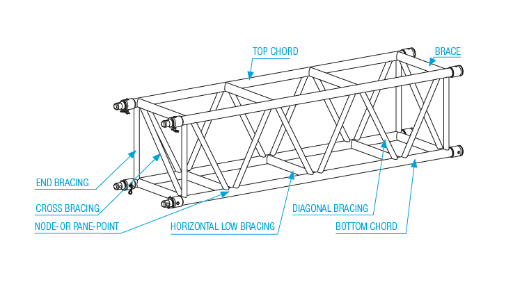 What is the best slinging method for truss?