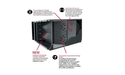 THE EAW ISOPHASIC WAVEGUIDE